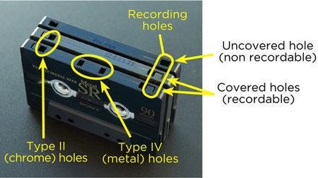 Bocchi the Rock! Inspired Custom Cassette Tape | Kessoku Band Fan-Made Sleeve Edition | Record-Your-Own Mix