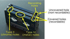 Bocchi the Rock! Inspired Custom Cassette Tape | Kessoku Band Fan-Made Sleeve Edition | Record-Your-Own Mix